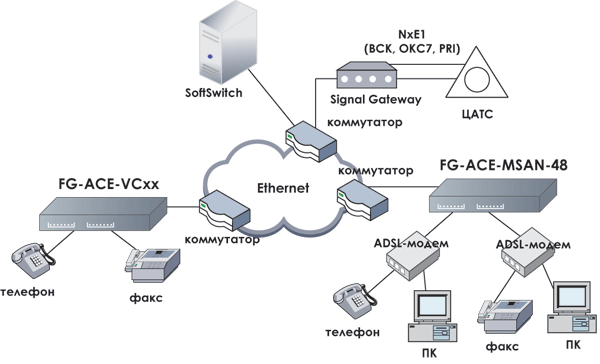  Flexgain Access Voicecom 220 -  8