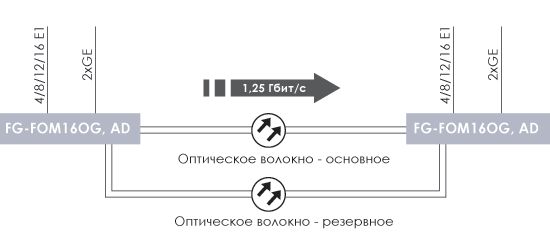 Схема применения