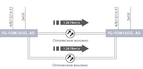 Схема применения