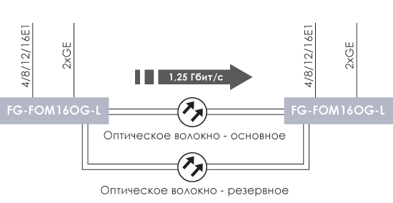 Схема применения