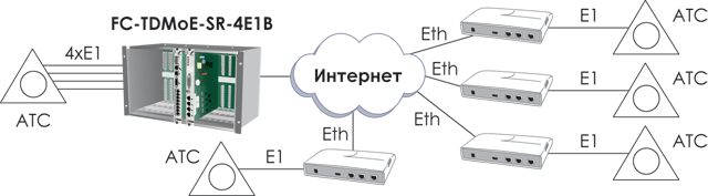 Схема применения