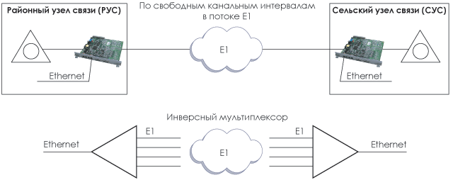   FlexCON-2E1B/Eth