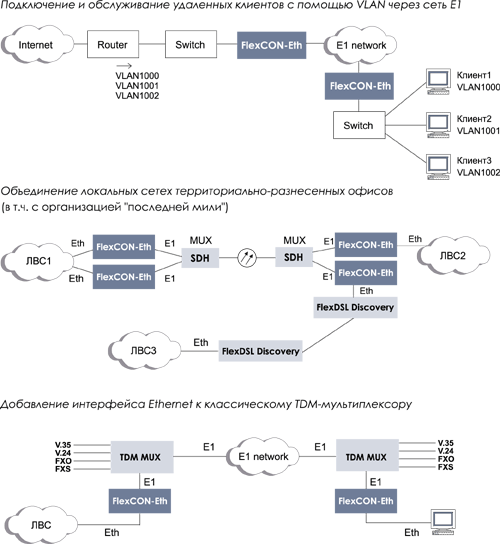 Конвертор Eth E1 - Конференция iXBT.com