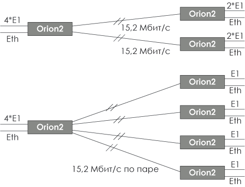 Orion 3 Flexdsl  -  5