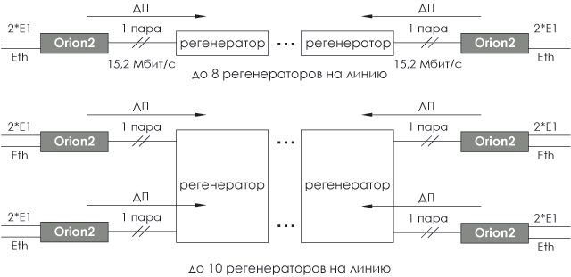 Подключение корпоративных абонентов