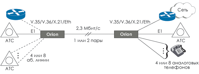 Orion 3 Flexdsl  -  4