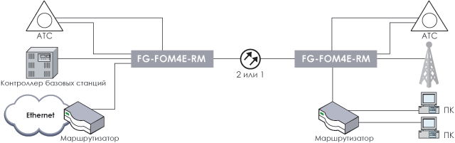   FlexGain_FOM4E-RM