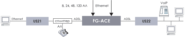 �������������� ������ � ��������