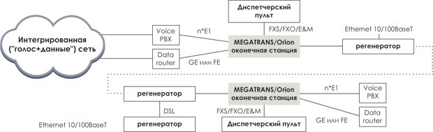 MEGATRANS-приложения