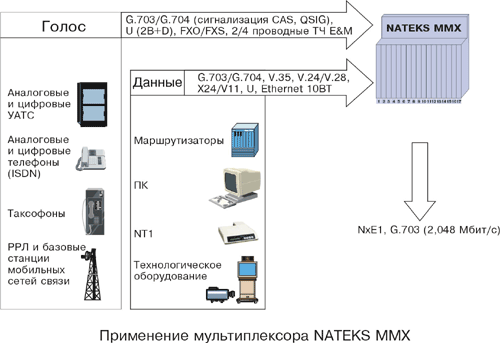  NATEKS MMX