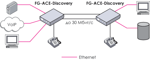 FG-ACE_DiscoveryEFM_sh