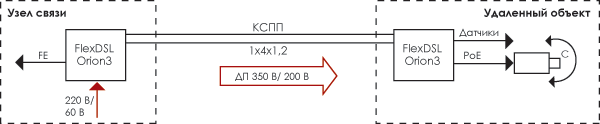 modem_distanPitan